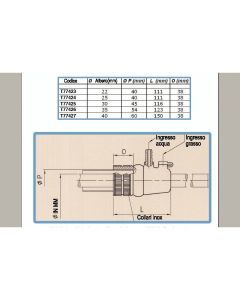 Joints to seal Rmt