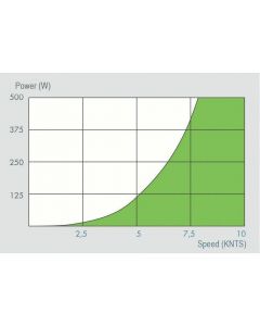 Hydro-generator 'Cruising'  300W 12V 610 mm Watt & Sea