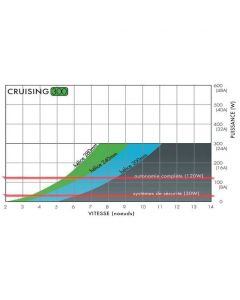 Idrogeneratore 'Cruising' Cruising corto 12V 610mm Watt & Sea