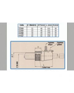 Joints to seal Rmt