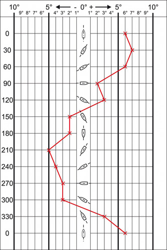 02-01_courbe-de-deviation