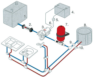 09-03_systemeeau