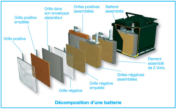 08-03_batterieeclatee